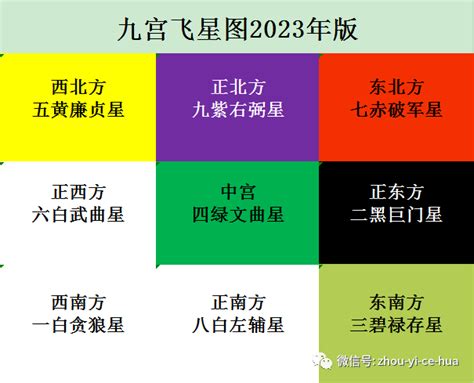 流年方位2023|2023癸卯年，九宫飞星图及风水方位吉凶布局